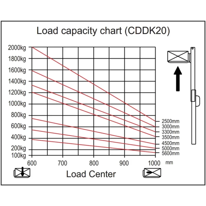 EVV20-P 6500 mm yüksek kaldırmalı istif makinesi