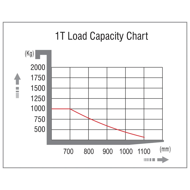 NKV10/NKV12 1000-1200 kg sipariş toplama ekipmanı