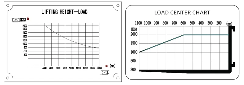 REV20D reach truck kumanda alanı