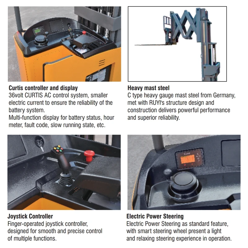 REV20DDS elektrikli reach truck çift makaslı erişim mekanizması