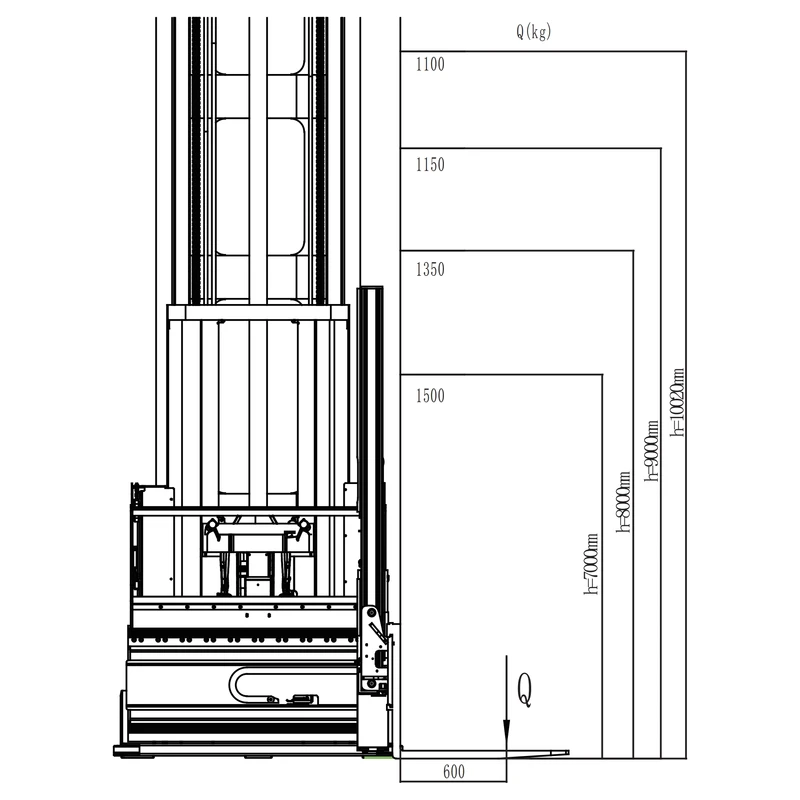REV15TS operatör yükseltmeli çok dar koridor istif aracı - görsel 6